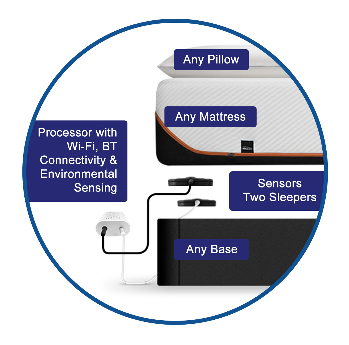 Sensors Configuration